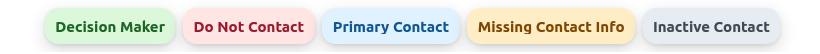 Salesforce Record Indicator contact rule configuration examples.